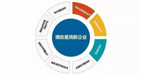2020年黑龙江省高新技术企业认定全攻略 流程、时间、条件、优惠及咨询
